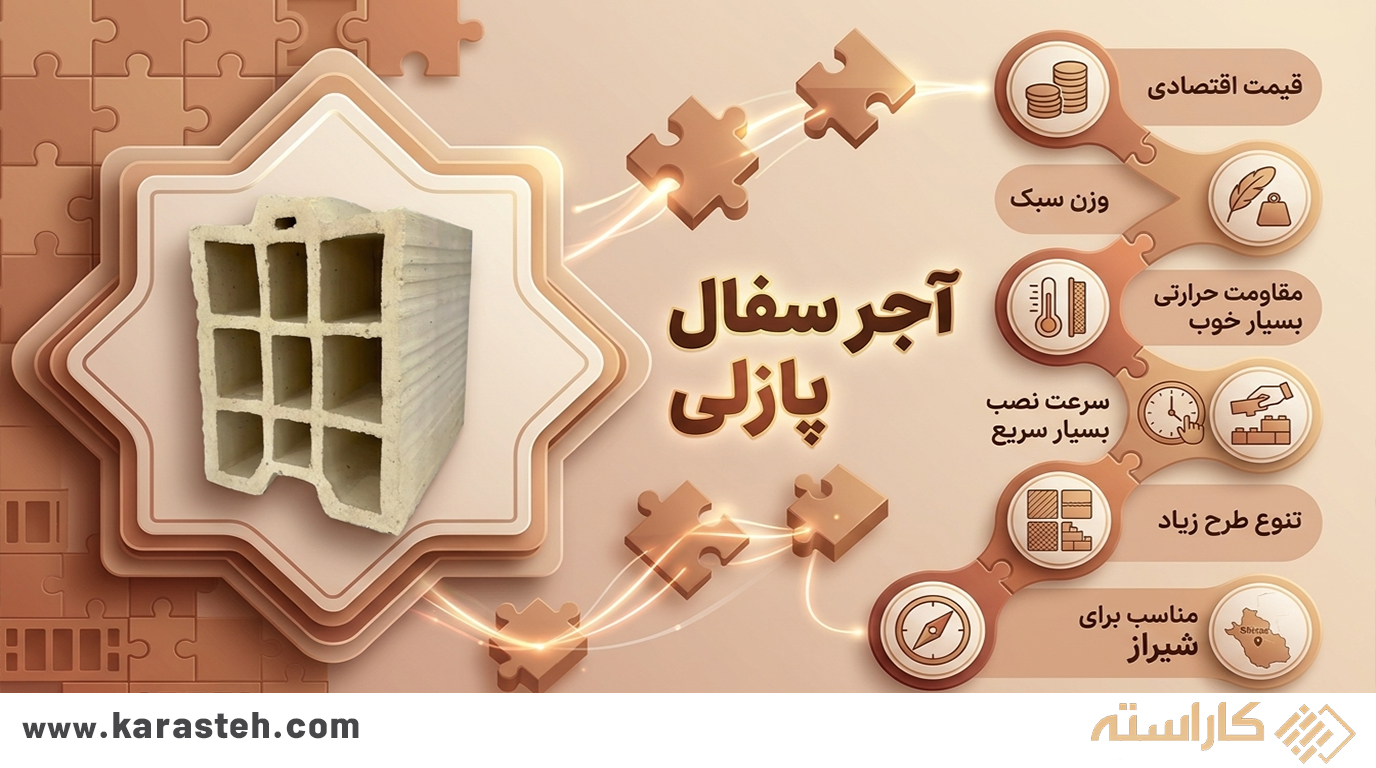خدماتی که یک نمایندگی معتبر سفال پازلی در شیراز ارائه می‌دهد